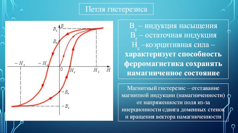 На петле магнитного гистерезиса см рисунок величина коэрцитивной силы соответствует отрезкам