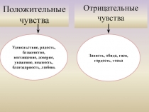 Положительные чувства