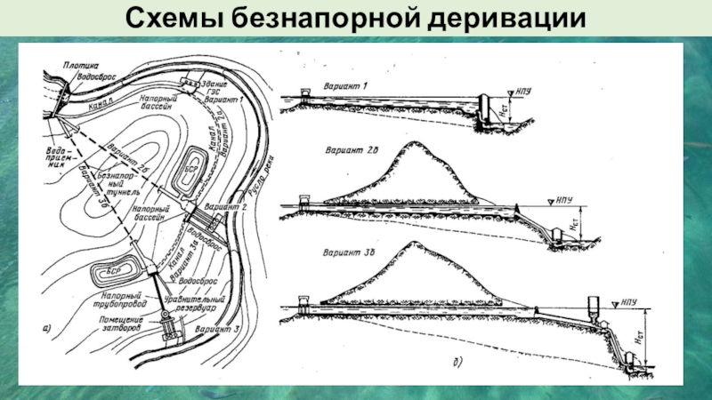 Деривационная схема гэс