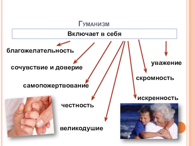 Человек и человечность картинки для презентации