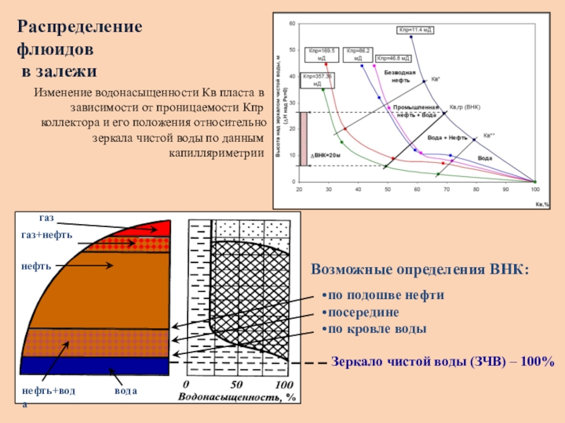 Схема обоснования внк