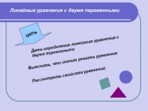 Линейные уравнения с двумя переменными
цель
Дать определение линейного