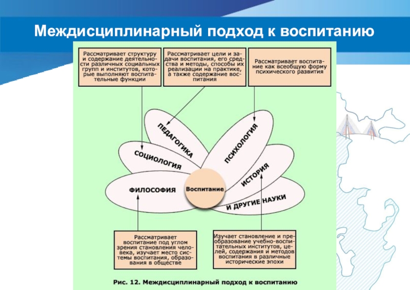 Междисциплинарный подход. Междисциплинарный подход к воспитанию. Модели воспитания в психологии. 1. Междисциплинарный подход к воспитанию. Междисциплинарный подход к воспитанию схема.