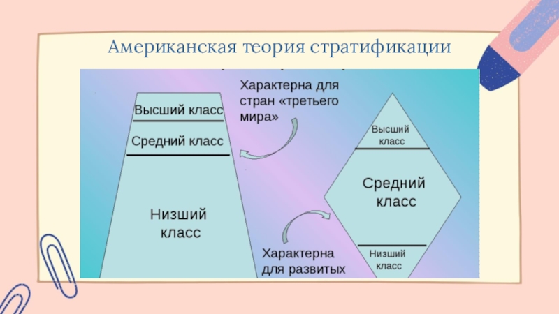 На основе текста учебника заполните схему стратификации современного общества треугольник