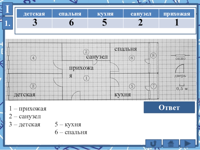 Сопоставьте объекты указанные в таблице с цифрами которыми эти объекты обозначены на плане заполните