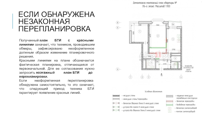 Изменение планировочных решений