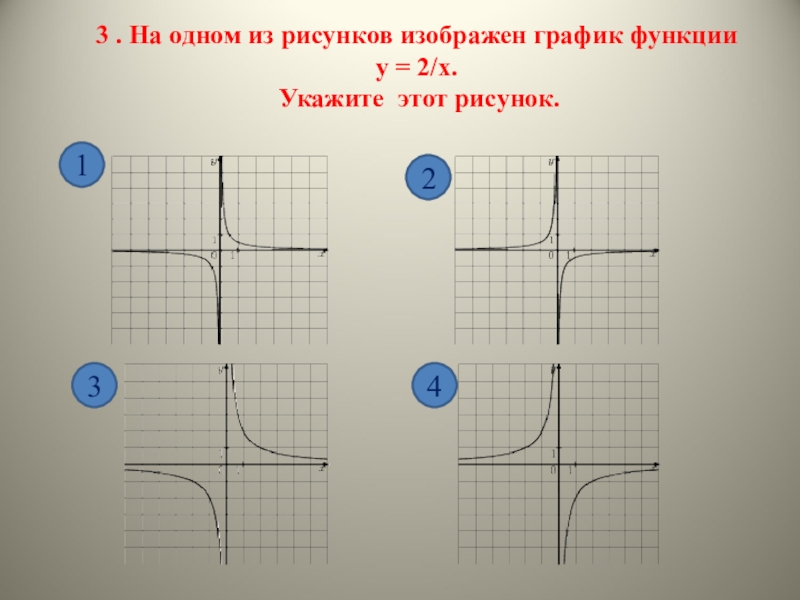 На одном из рисунков изображен график функции y x 1