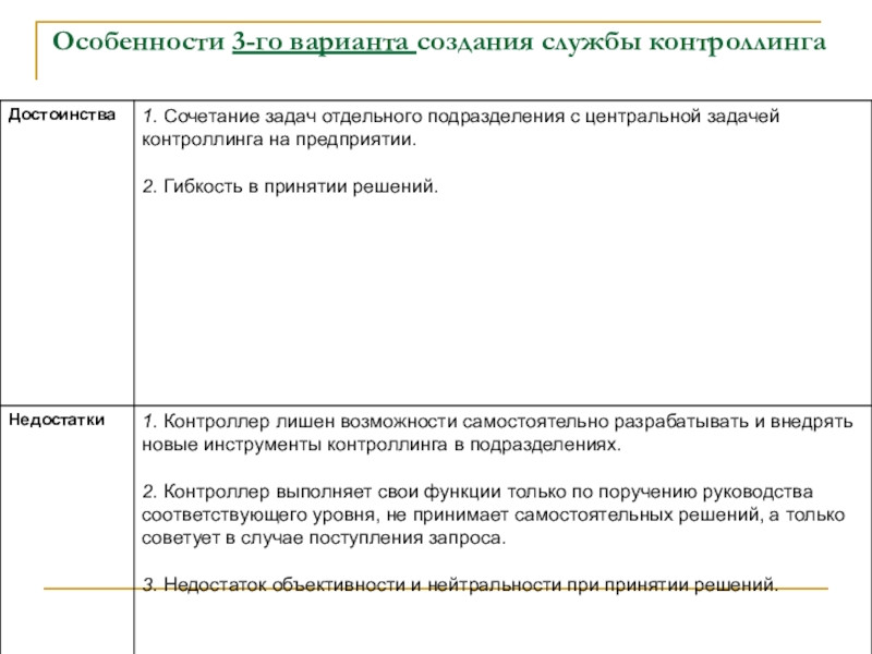 Доклад: Особенности контроллинга на предприятии