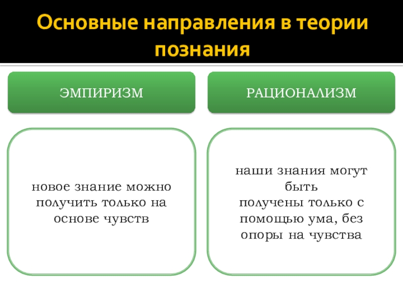 Основные направления в теории познания. Формы познания рационализм эмпириризм. Рационализм и эмпиризм в теории познания.