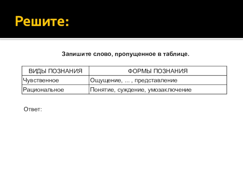 Пропущенное в таблице. Запишите слово пропущенное в таблице. Запишите слова пропущенные в таблице. Понятие пропущенное в таблице. Запишите слово пропущенное в таблице метод познания.