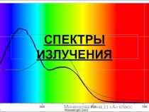 Спектры излучения