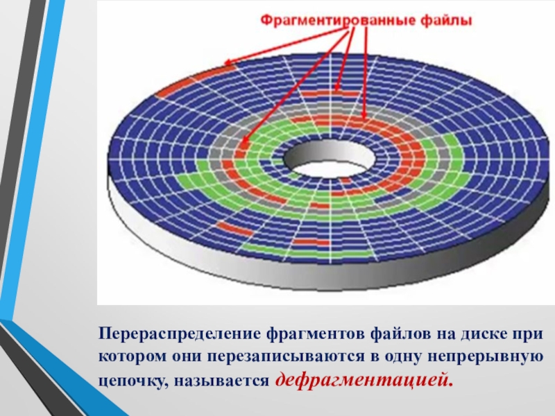 Фрагмент информации. Кластер жесткого диска. Размер сектора жесткого диска. Фрагментация жесткого диска. Фрагментация файлов на диске.