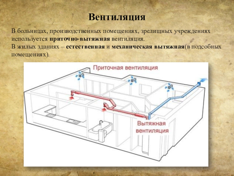 Раздельными приточно вытяжной вентиляции оборудуется. Естественная вентиляция производственных помещений. Искусственная вентиляция помещений. Приточно-вытяжная вентиляция гигиена. Раздельными системами приточно вытяжной вентиляции оборудуется.