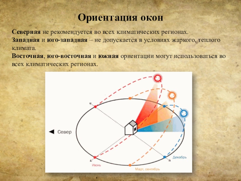 Запад ориентируется на. Ориентация окон. Окно Южной ориентации. Ориентация Юго Запад. Оптимальная ориентация окон операционных:.