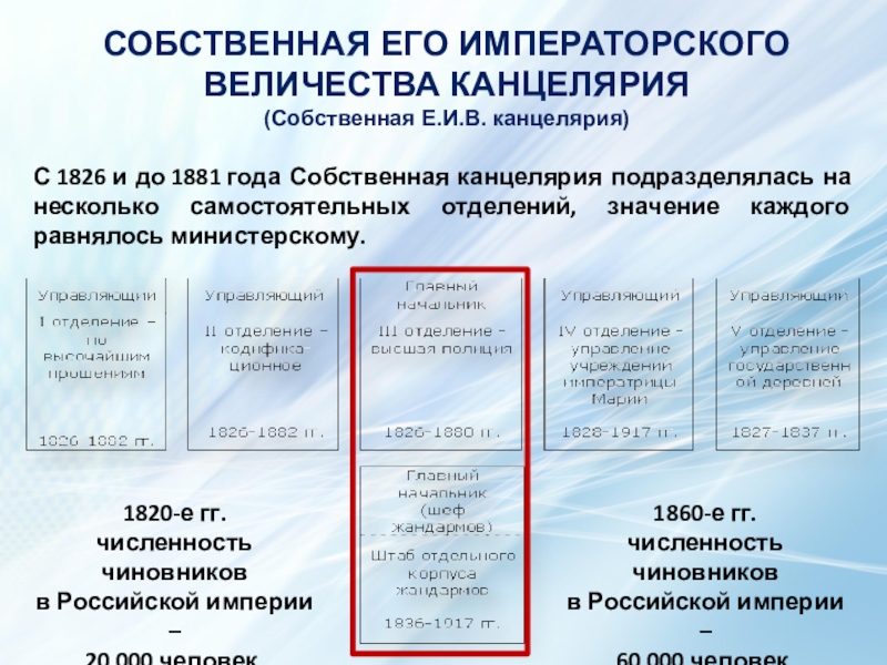 Отделение канцелярии его величества