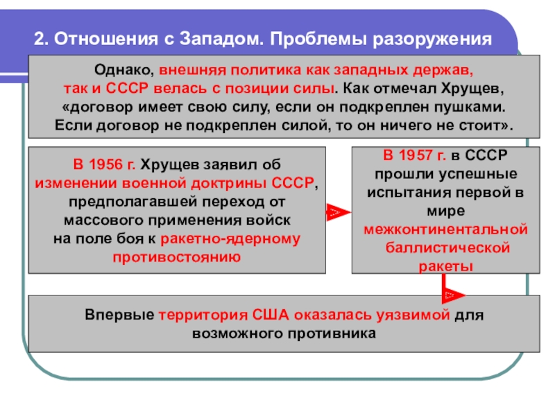 Проблемы запада. Отношения с Западом проблемы разоружения. Политика разоружения. Внешняя политика западных держав. Политика разоружения СССР.