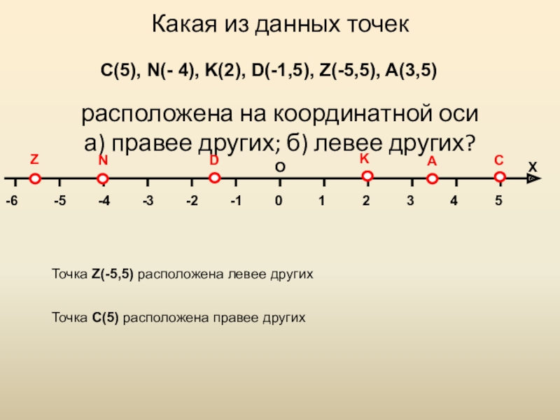 Какая из данных точек