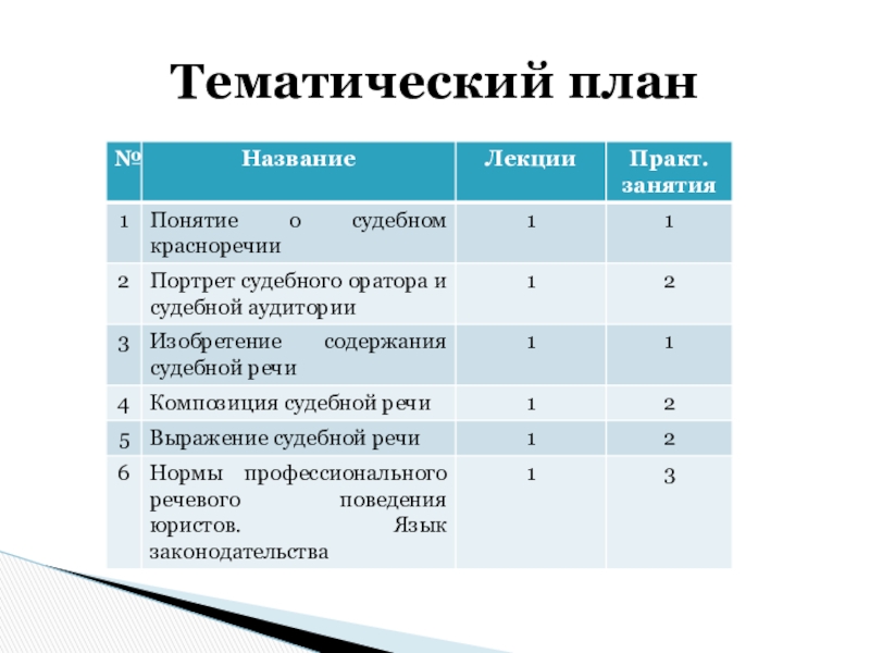 Реферат: Культура речи судебного оратора