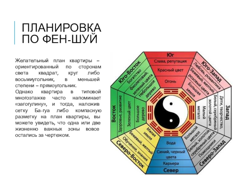 Разметка плана квартиры по фен шуй