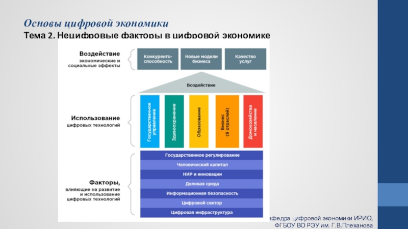 Цифровая экономика схема