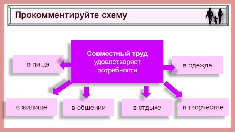 Семейное хозяйство проект