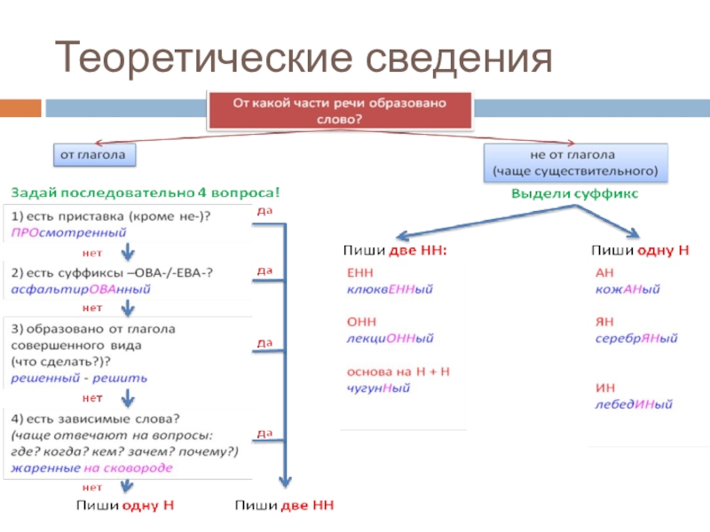 Н нн в разных частях речи презентация