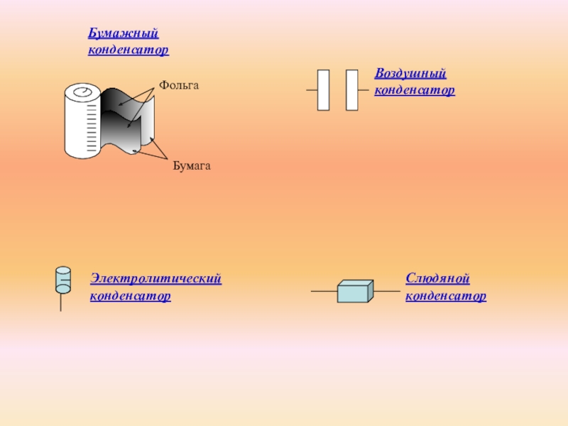 Конденсатор что это. Конденсатор физика. Электрический конденсатор физика. Конденсаторы тема. Бумажный конденсатор физика.