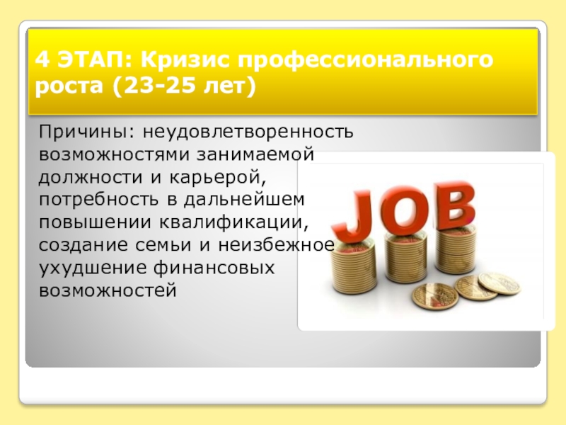 Кризис роста. Кризис 25 лет. Кризис профессионального роста. Кризис профессионального роста 23-25 лет. Возраст 25 лет кризис.