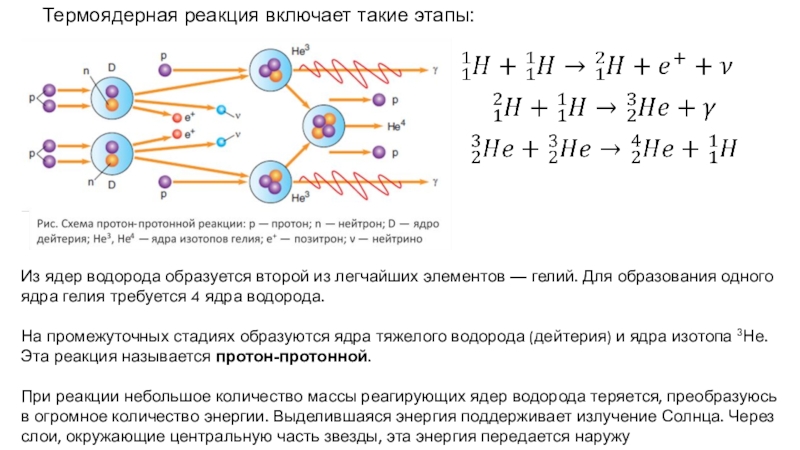 Термоядерные реакции схема