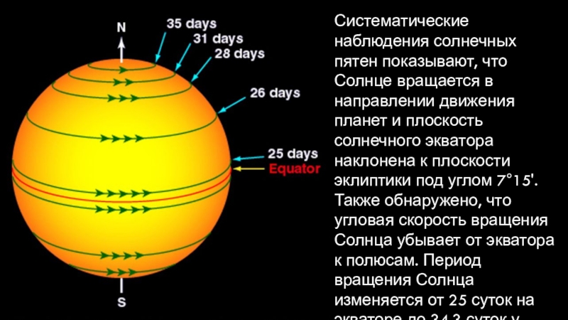 Эволюция солнца проект