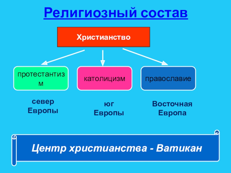 Схема религиозный состав европы