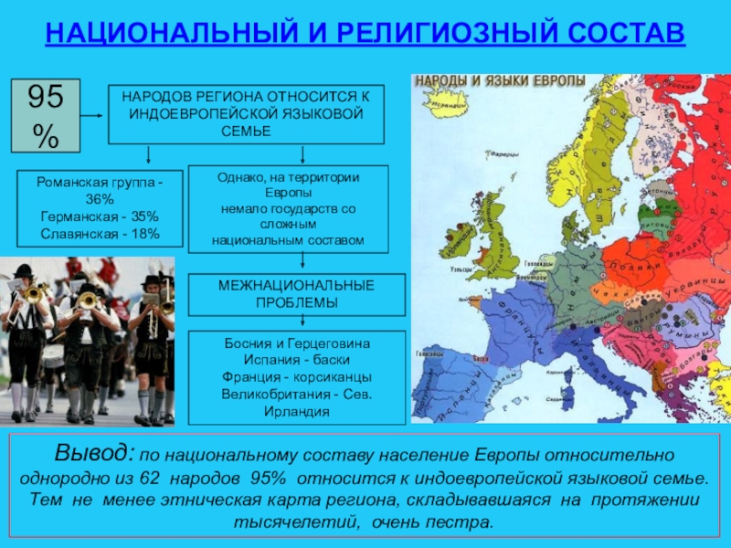 Страны зарубежной европы презентация