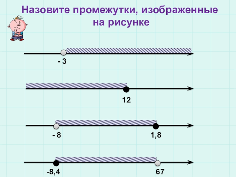 На рисунке 7 изображены промежутки. Назови отрезок. Как называются промежутки. Назовите промежуток 0 и 1. Изобразить на оси промежуток (0,2].