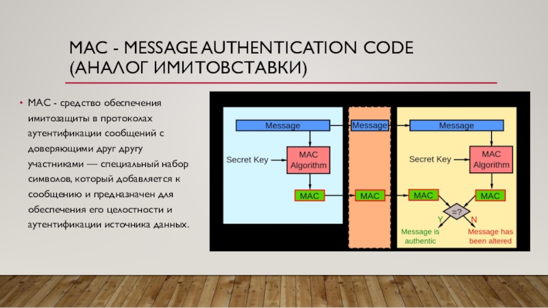 Auth code. Message authentication code. Коды аутентичности. Имитовставка. (Message authentication code) представление.