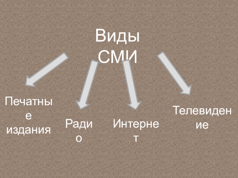 Вирусы загрузочные файловые и сетевые. Файловые загрузочные макровирусы сетевые. Boot вирус. Виды массовых изданий.