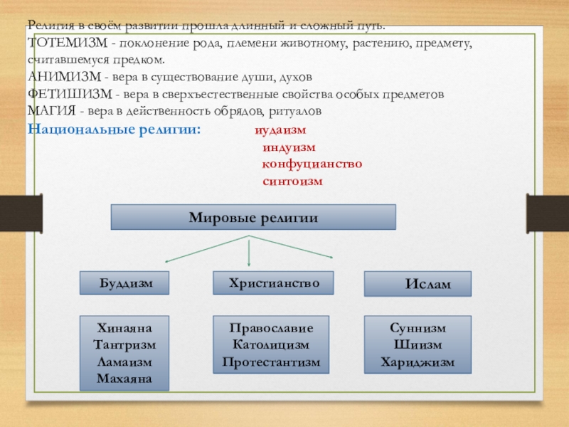 Какое слово пропущено в схеме религии племенные мировые