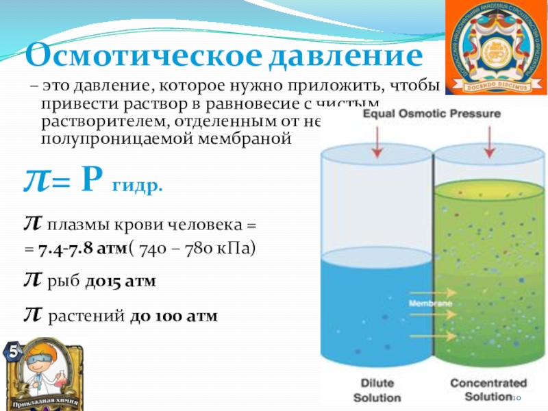 Осмотическое давление это давление. Осмотическое давление в клетке. Осмос и осмотическое давление химия. Осмотическое давление формула.