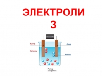 ЭЛЕКТРОЛИЗ