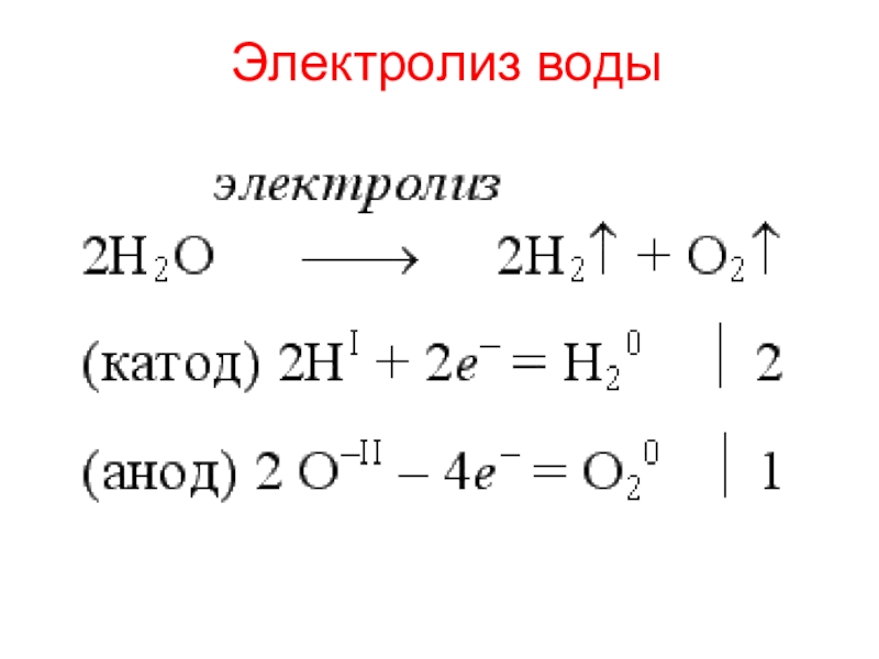 Схема электролиза воды