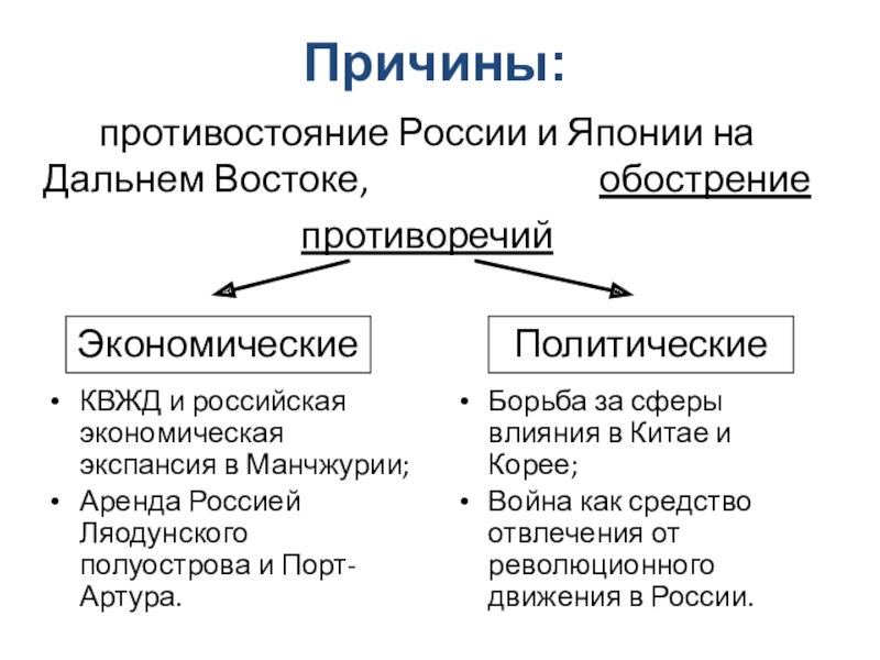 Кризис империи