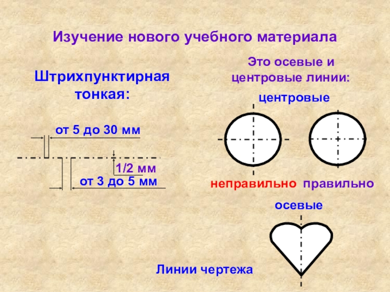 Линия для изображения осевых и центровых линий