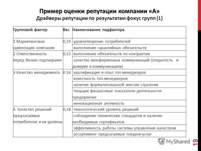 Письмо о репутации предприятия образец