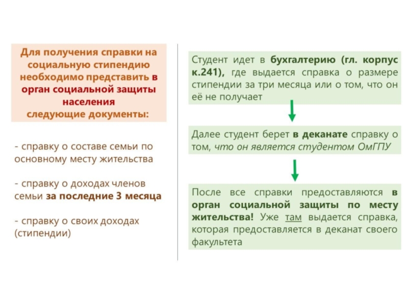 Доход для социальной стипендии