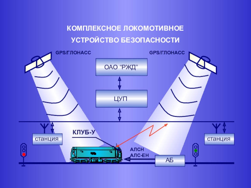 Схема размещения аппаратуры клуб у на локомотиве