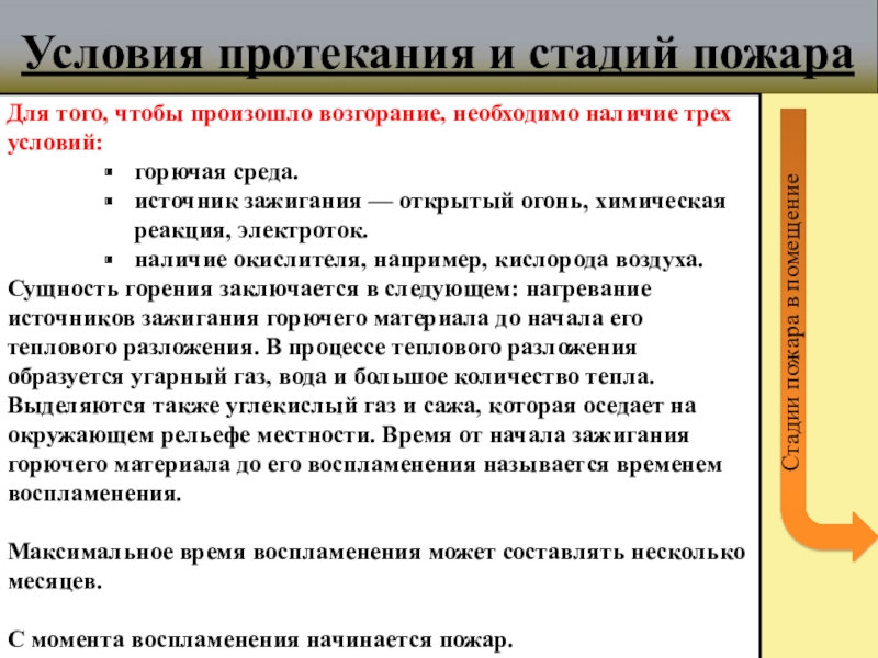 Условия источника зажигания. Для того чтобы произошло возгорание необходимо наличие трёх условий. Условия воспламенения горючей жидкости.. Горючая среда. Изоляция горючей среды.