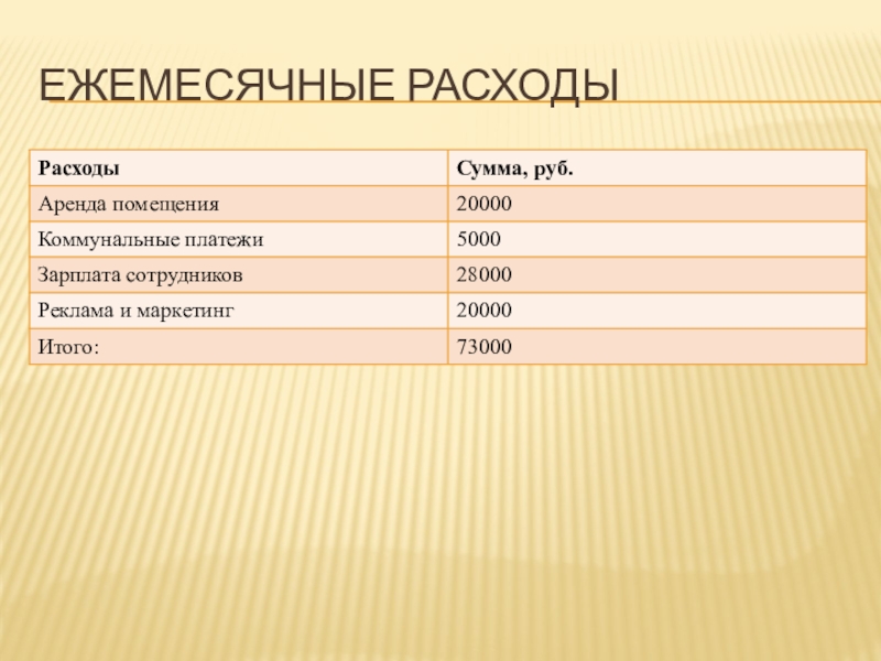 Ежемесячные. Ежемесячные расходы. Ежемесячные затраты салона красоты. Ежемесячные расходы парикмахерской. Постоянные ежемесячные расходы.