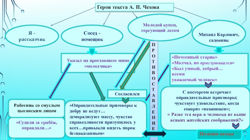 Как относились к нему помещики соседи