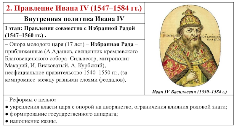 Внутренняя и внешняя политика ивана 3 кратко. Иван Васильевич 4 1530-1584г.г). Боярское правление (1538-1548). Боярское правление 1538-1547. Период Боярского правления 1538-1547.