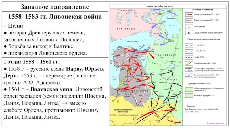 Презентация ливонская война 1558 1583 история 7 класс по торкунову