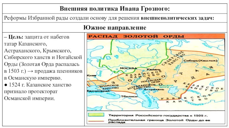 Княжество глинских. Внешняя политика Глинской. Внешняя политика Елены Глинской карта. Карта внешней политики Елены Глинской. Русско Литовская война карта Елена Глинская.